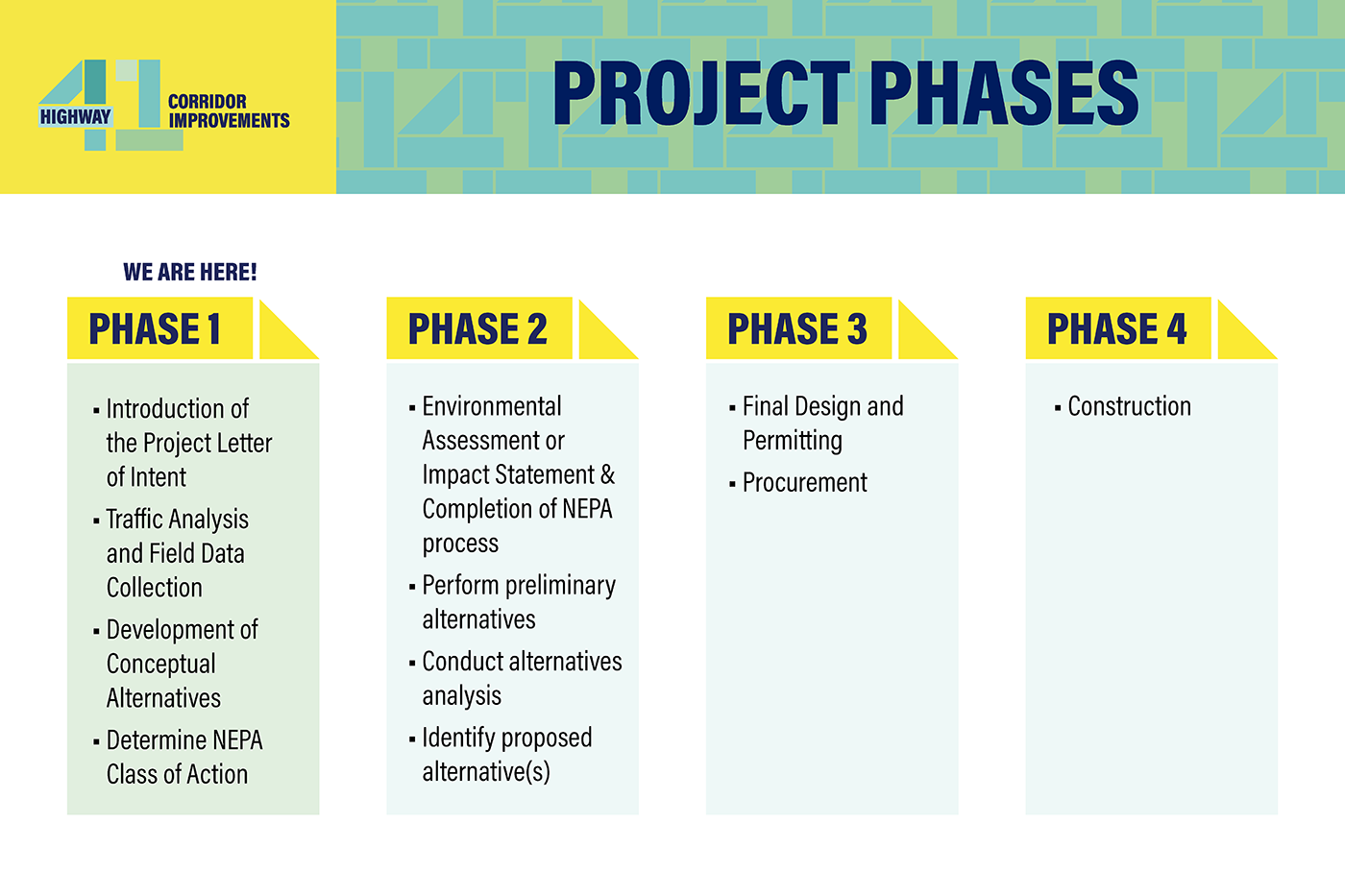 Project Goals board