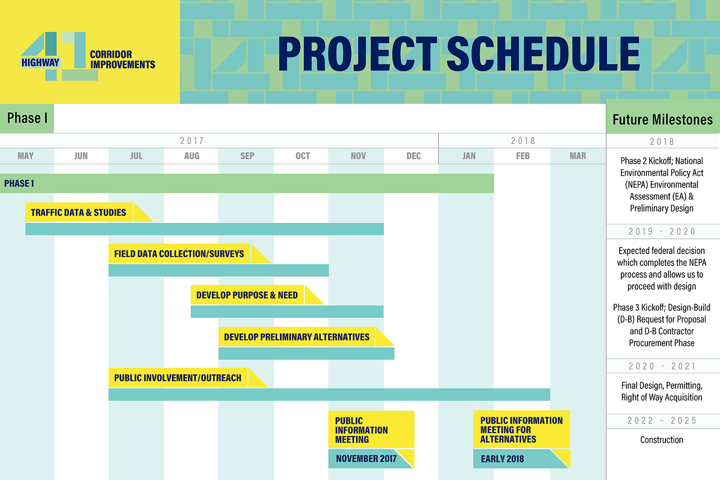 Project Schedule board